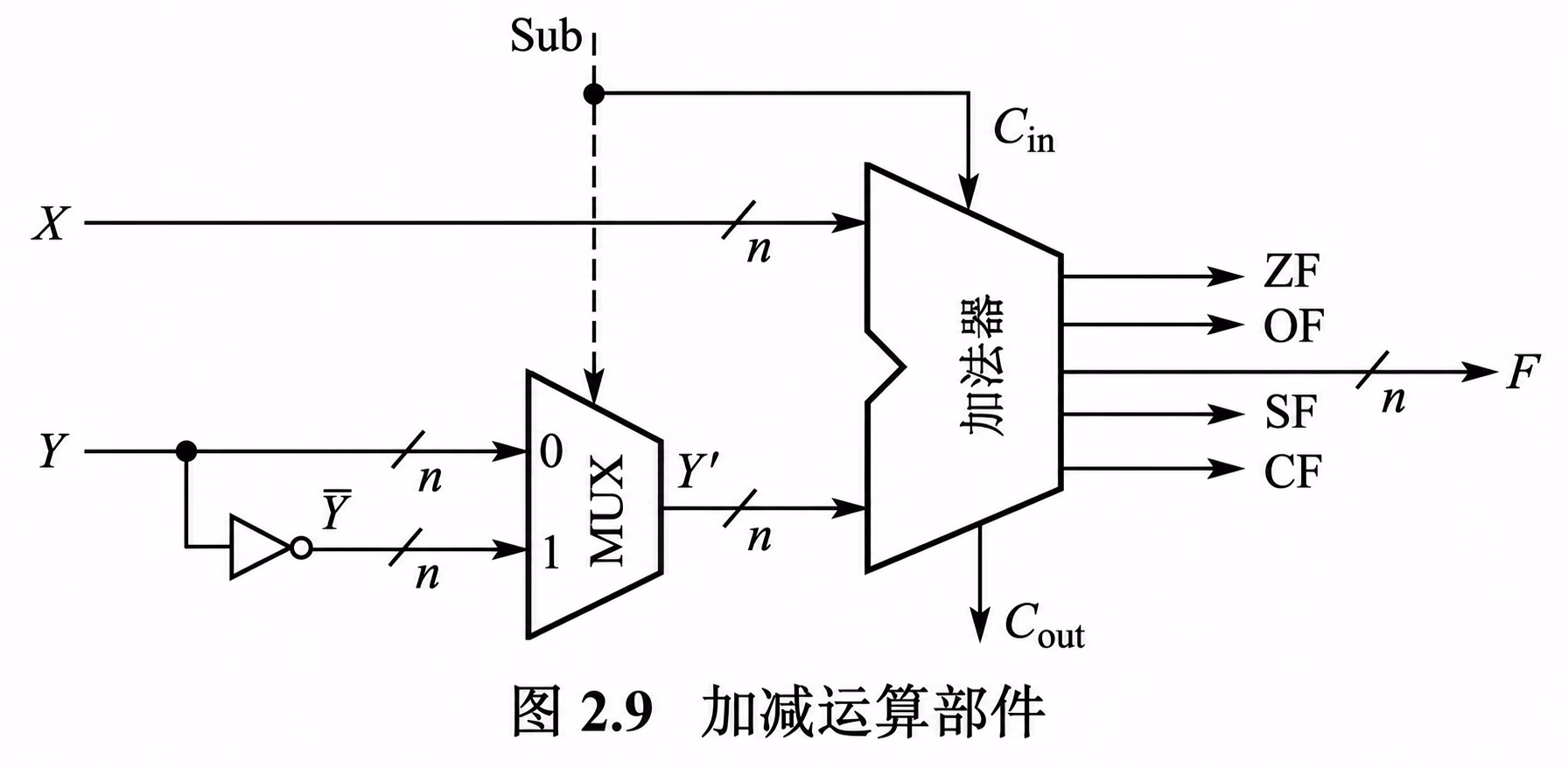 加减运算电路示意图